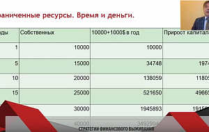 Видеоурок Максима Петрова о преимуществах долгосрочного инвестирования