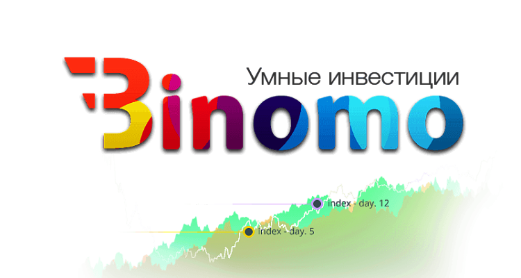 Независимый обзор бинарного брокера Binomo